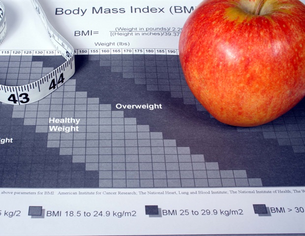 Body_Mass_Index-620x480.jpg