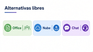 Infografía de alternativas libres para oficina