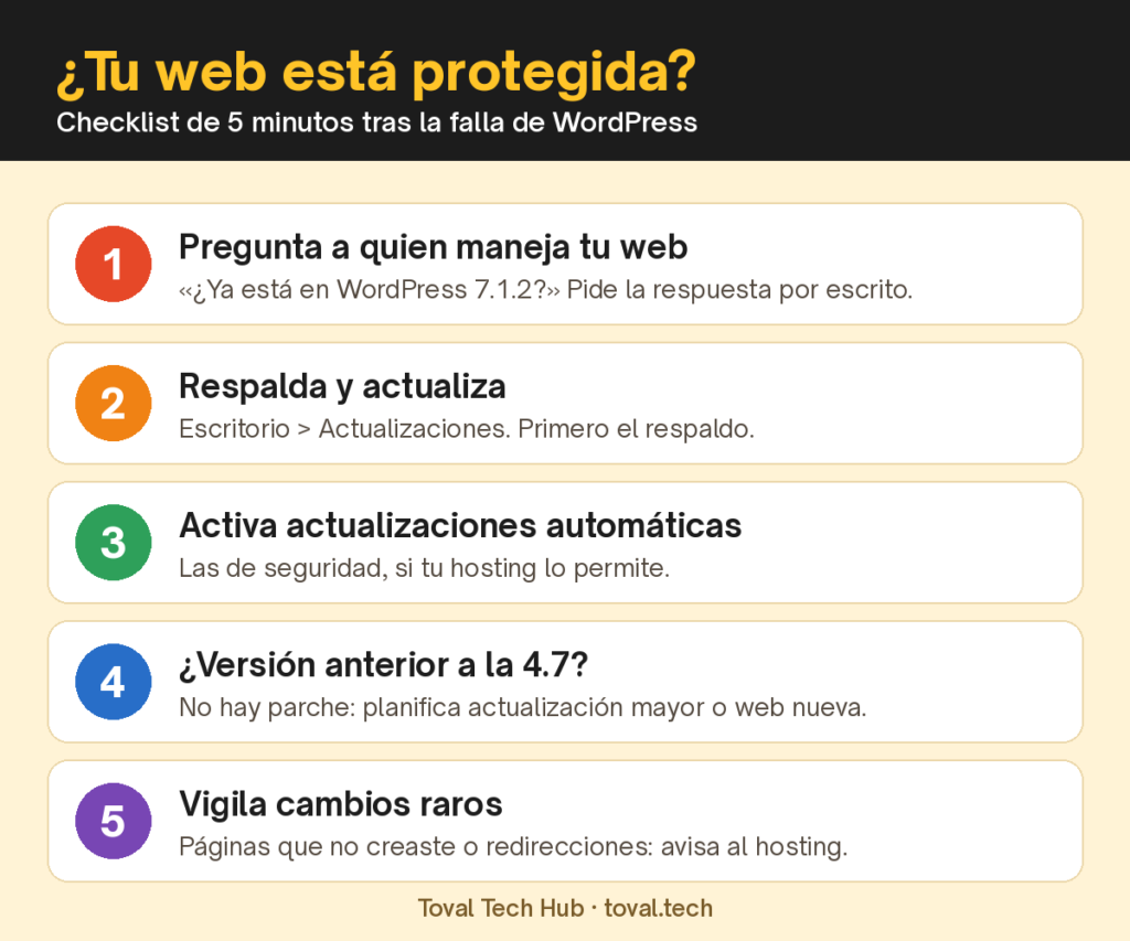 Infografía: checklist de 5 minutos para proteger tu web WordPress tras la falla crítica
